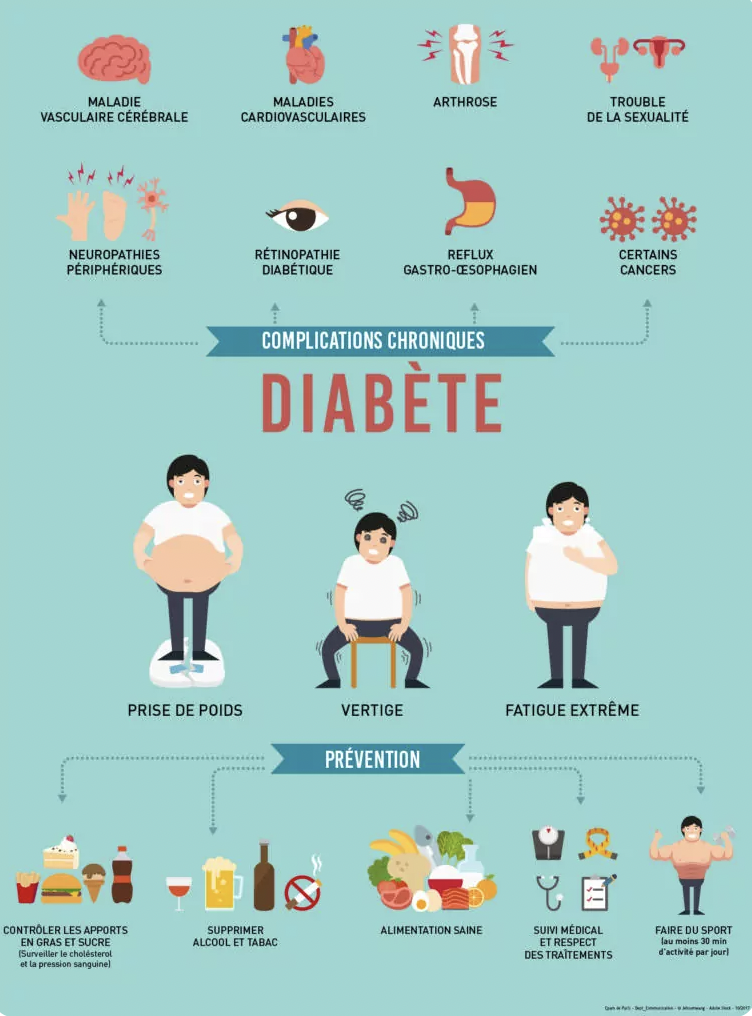 Journée Mondiale du Diabète 2015: une alimentation saine