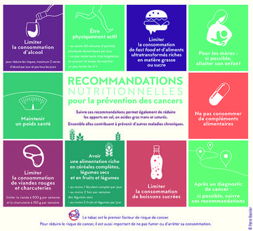 recommandation nutritionnelle