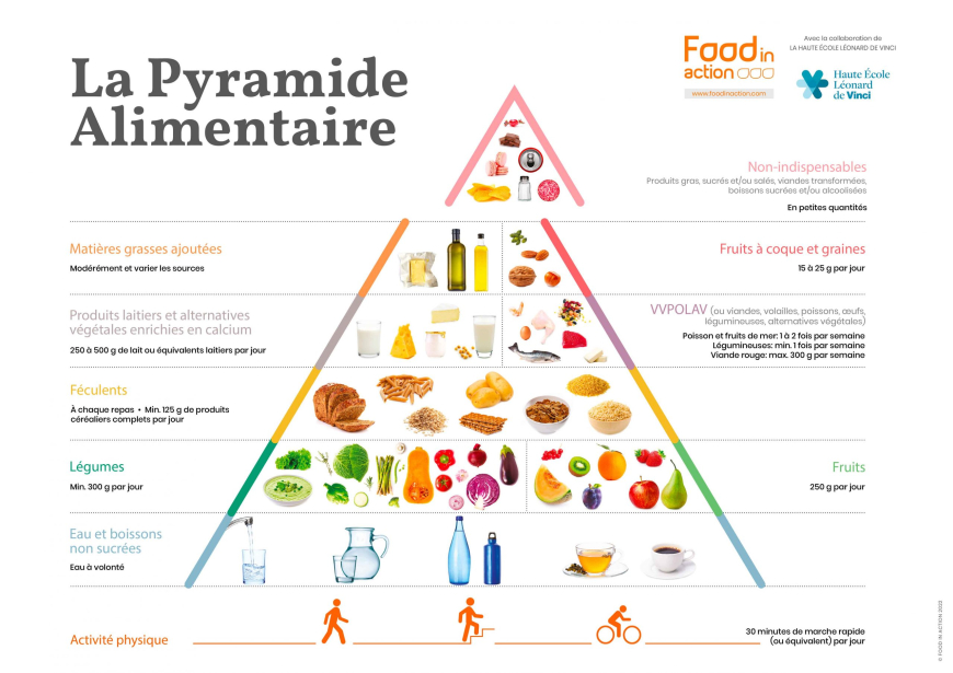 Equilibre alimentaire : comment bien manger pour être en forme ?