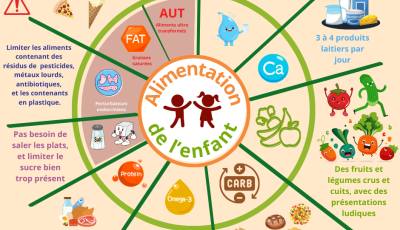 alimentation de l'enfant